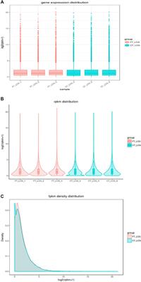 Selection of Cashmere Fineness Functional Genes by Translatomics